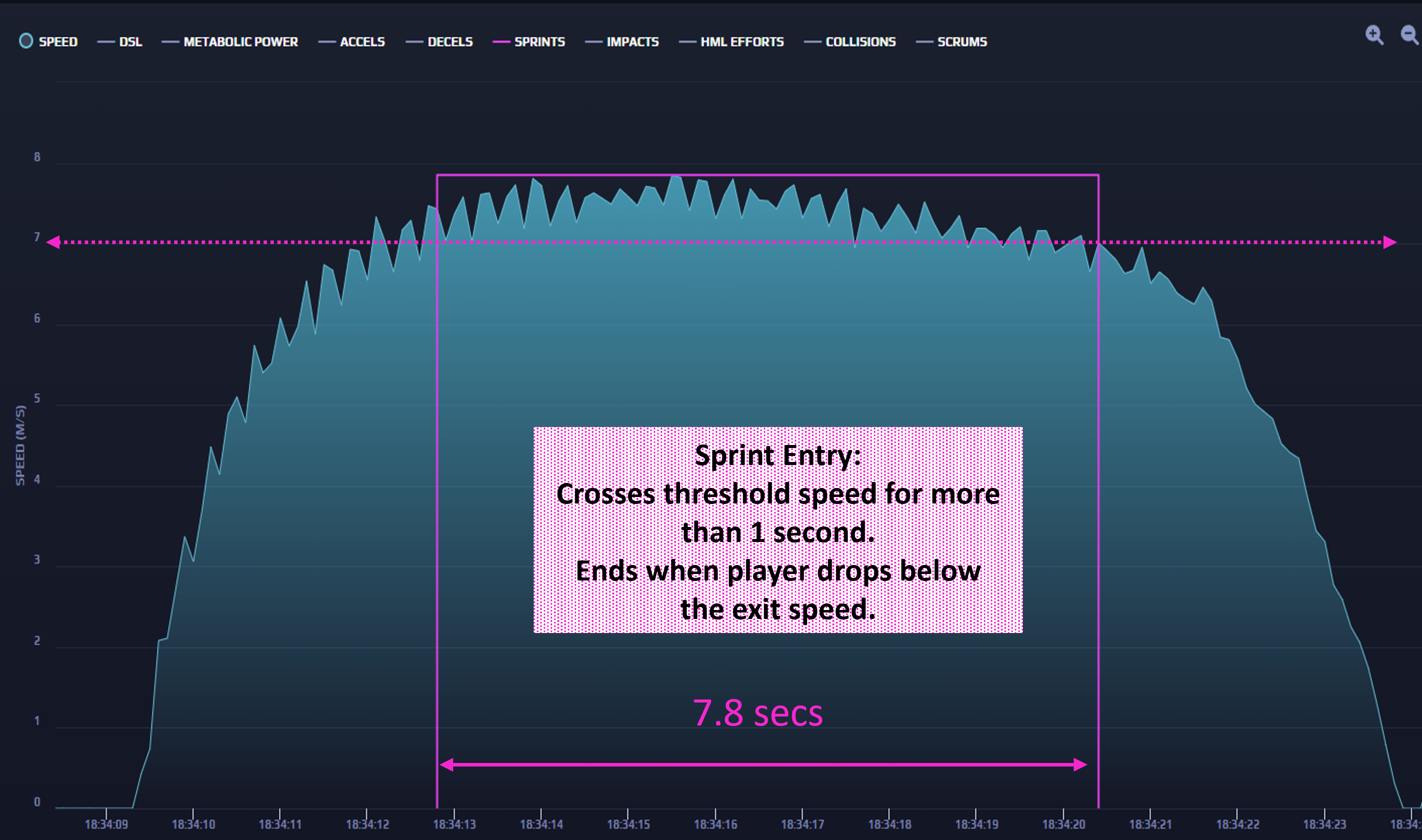 Sprint Graph.png