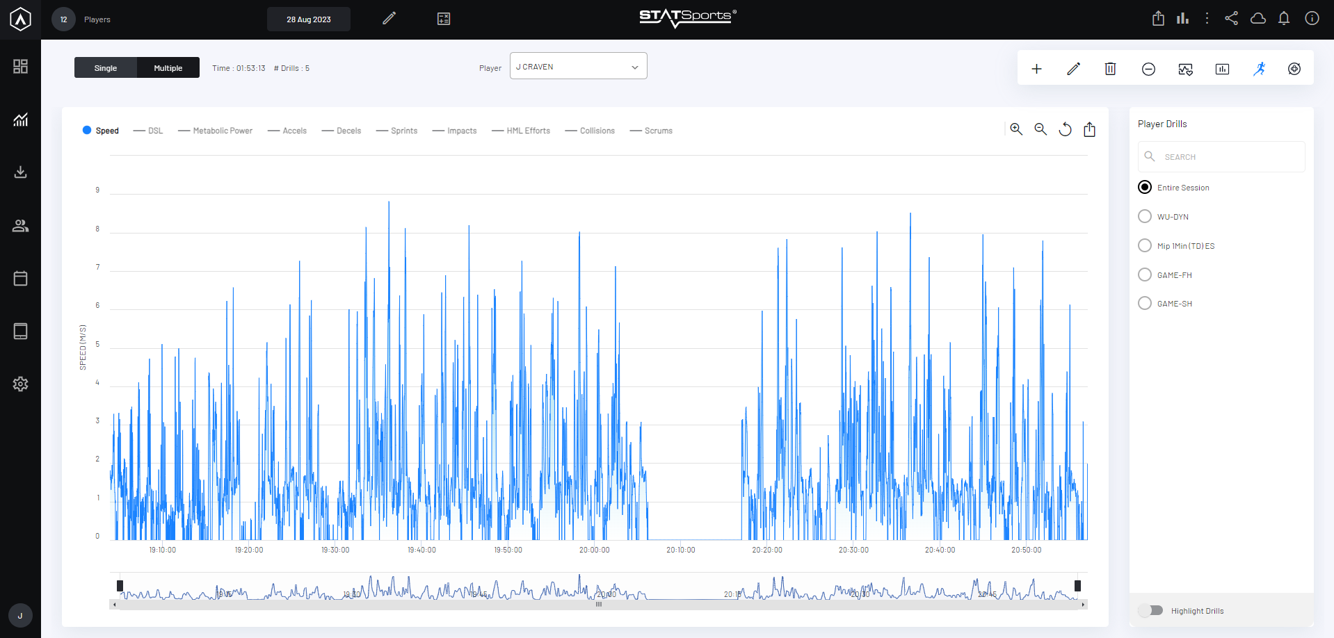 Activity Graph – STATSports Teams Support Center