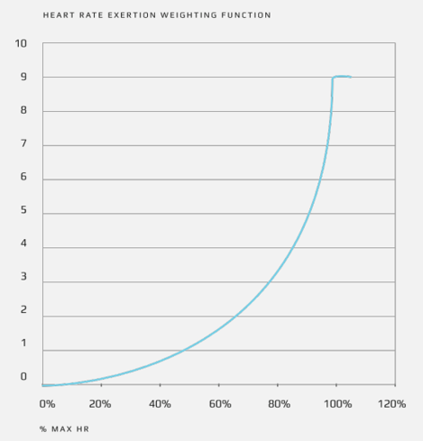 HR Exertion Graph.png