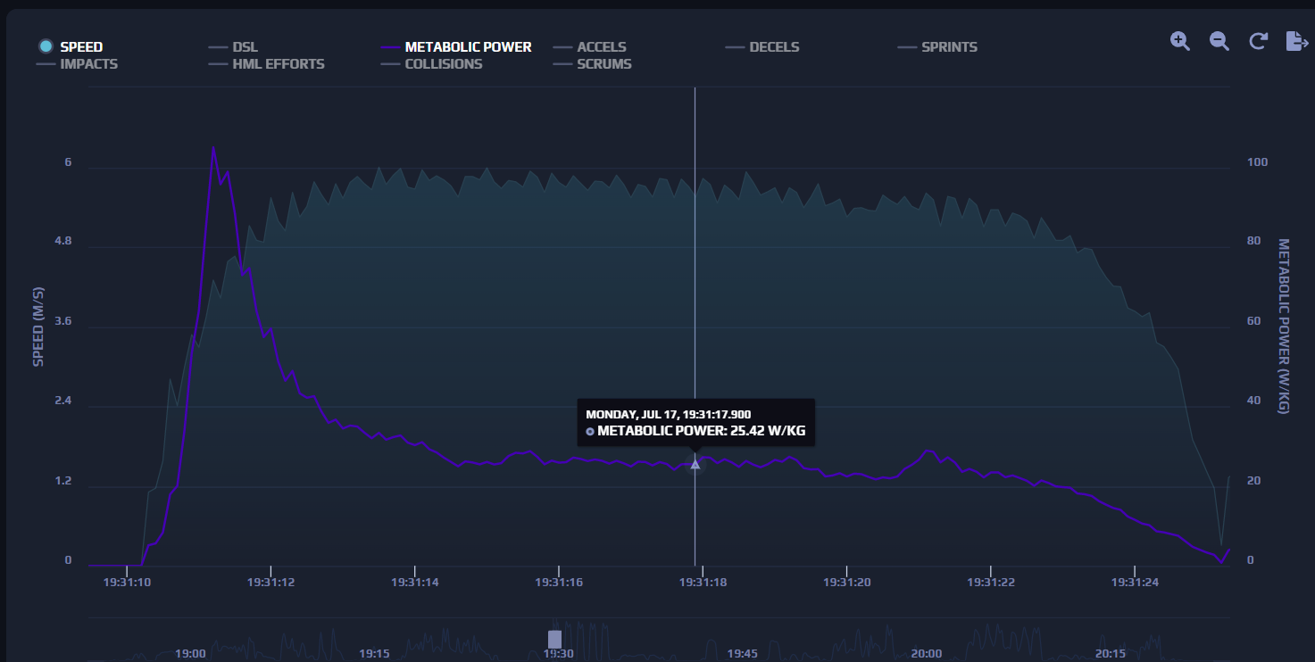 HSR MET POWER ACT GRAPH.png