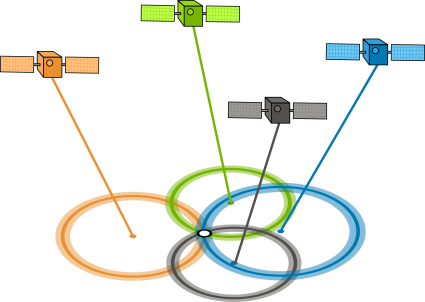 GPS-GDOP-good-425x302.png