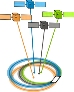 GPS-GDOP-poor-240x300.png
